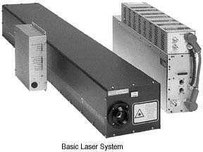 CO2 Basic 